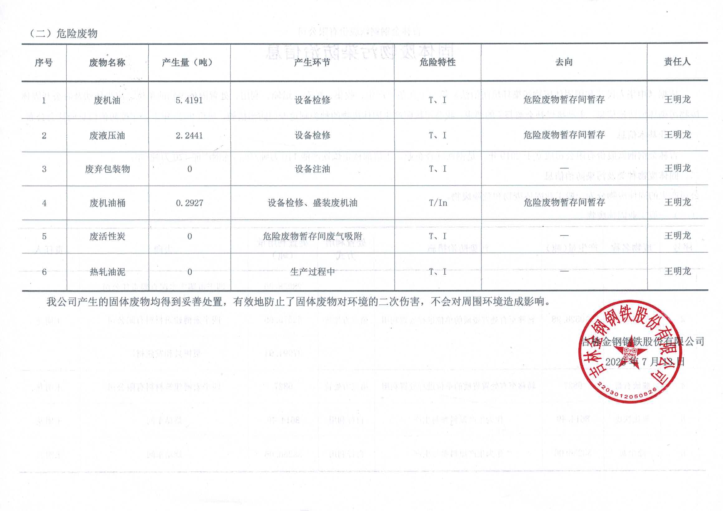 2023年上半年度固體廢物污染防治信息公開(kāi)（第2頁(yè)）.jpg